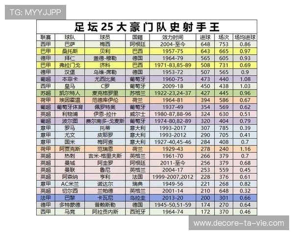 亚洲足球之王是否超越美洲足球之王的历史地位与影响力分析 亚洲足球之王是否超越美洲足球之王的历史地位与影响力分析